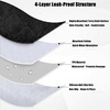 PandaEar 2 Pack Infant Car Seat Protector, Waterproof Piddle Pad for Babies(Black)